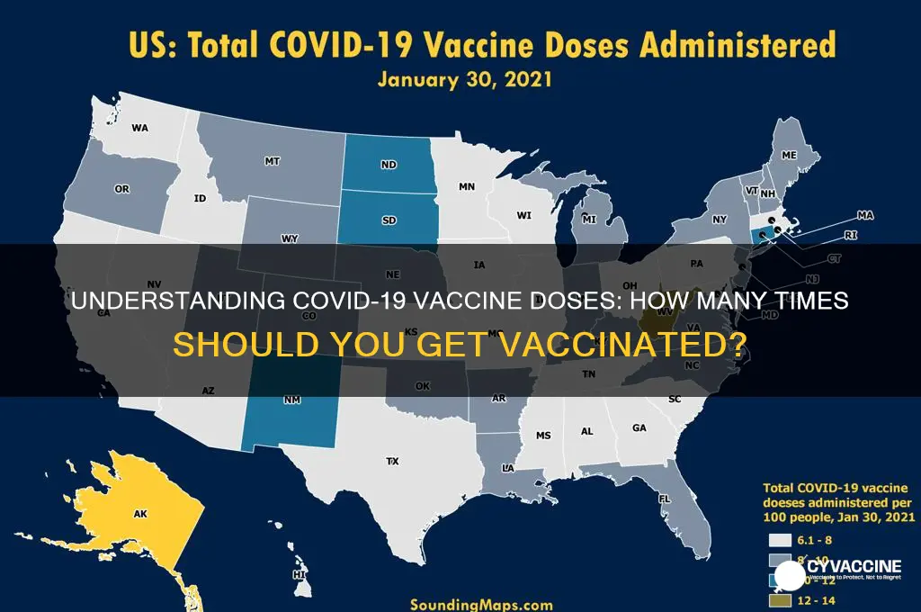 how many times vaccine for corona