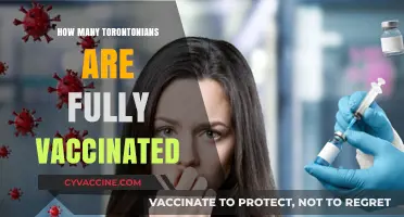 Toronto's Vaccination Progress: How Many Residents Are Fully Protected?