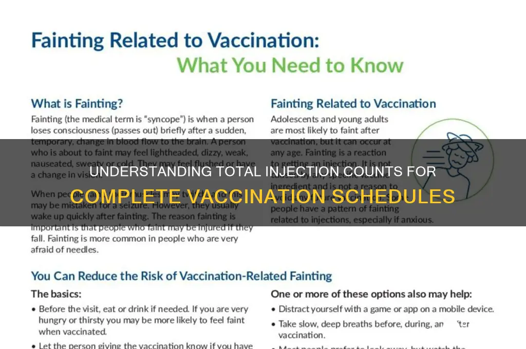 how many total injections for vaccinations