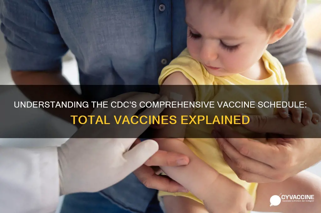 how many total vaccines are on the cdc schedule