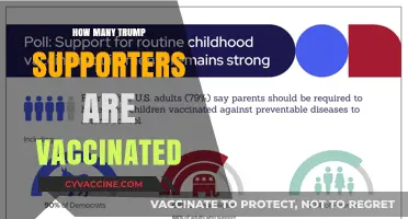 Trump Supporters and Vaccination Rates: Uncovering the Surprising Truth