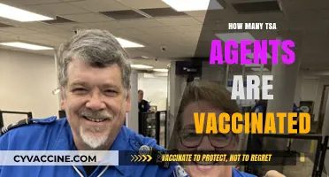 TSA Agents and COVID-19 Vaccinations: Current Rates and Implications