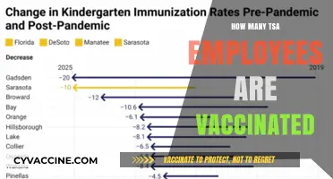 TSA Employee Vaccination Rates: Current Data and Insights