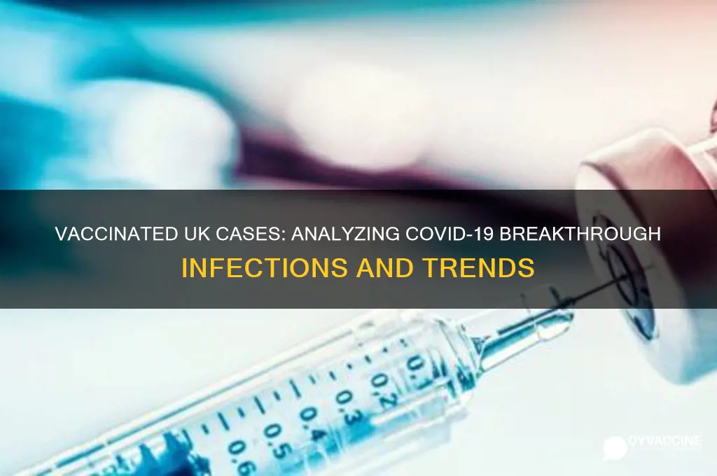 how many uk cases are vaccinated