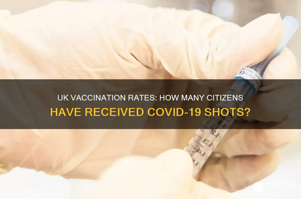 how many uk citizens are vaccinated