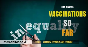 UK Vaccination Progress: Tracking the Number of Doses Administered So Far