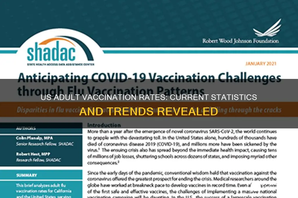how many us adults are vaccinated