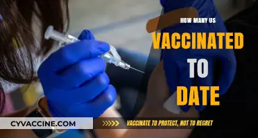 Tracking COVID-19 Vaccination Progress: How Many Americans Are Vaccinated Now?