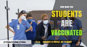 UVA Students' Vaccination Rates: Insights and Current Statistics