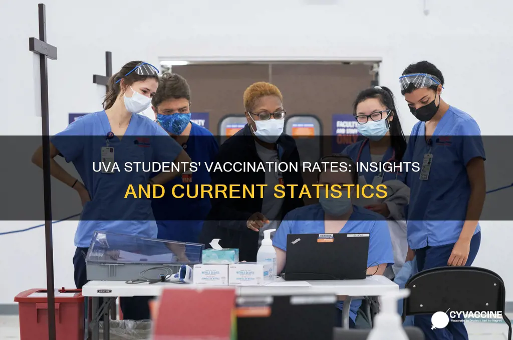 how many uva students are vaccinated