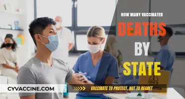 Vaccinated Deaths by State: Analyzing COVID-19 Data Across America