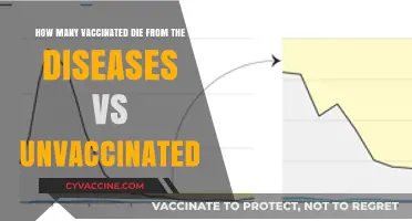 Vaccinated vs. Unvaccinated: Analyzing Disease-Related Deaths and Outcomes