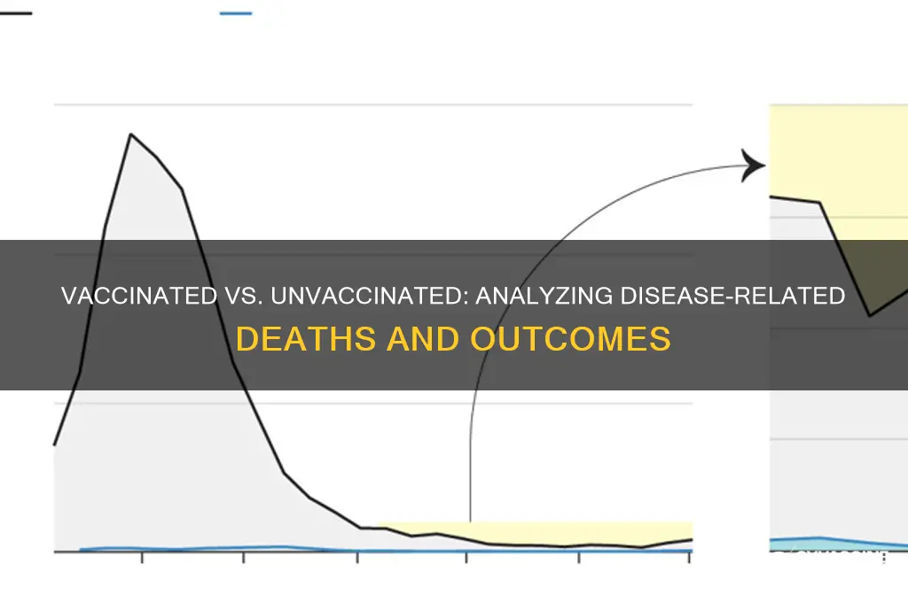 how many vaccinated die from the diseases vs unvaccinated