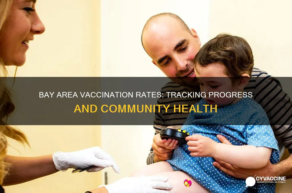 how many vaccinated in bay area