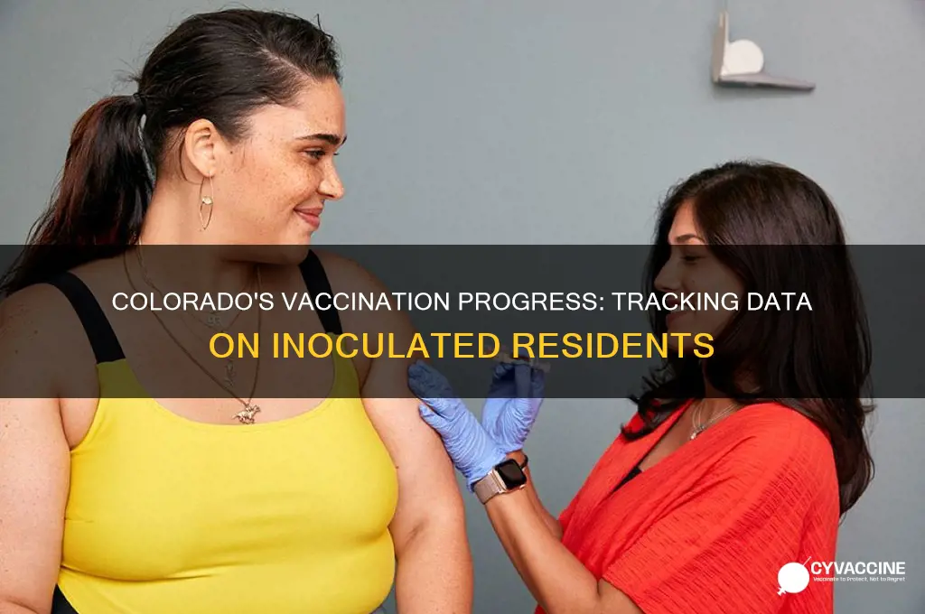 how many vaccinated in colorado data
