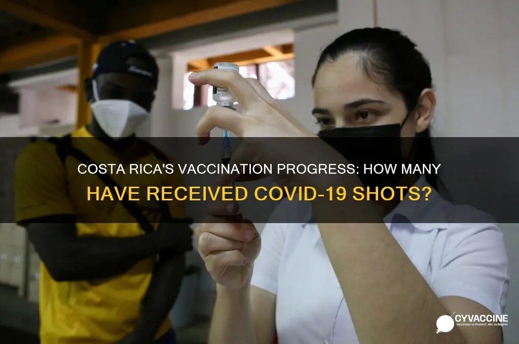 how many vaccinated in costa rica