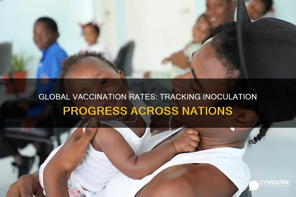 how many vaccinated in different countries
