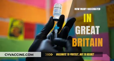 Great Britain's Vaccination Progress: Tracking the Number of Vaccinated Individuals
