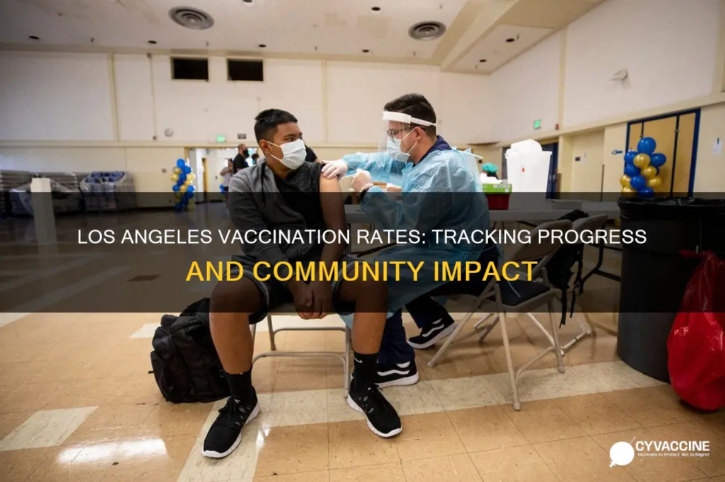 how many vaccinated in los angeles