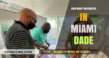 Miami-Dade's Vaccination Progress: Tracking Inoculated Residents in the County