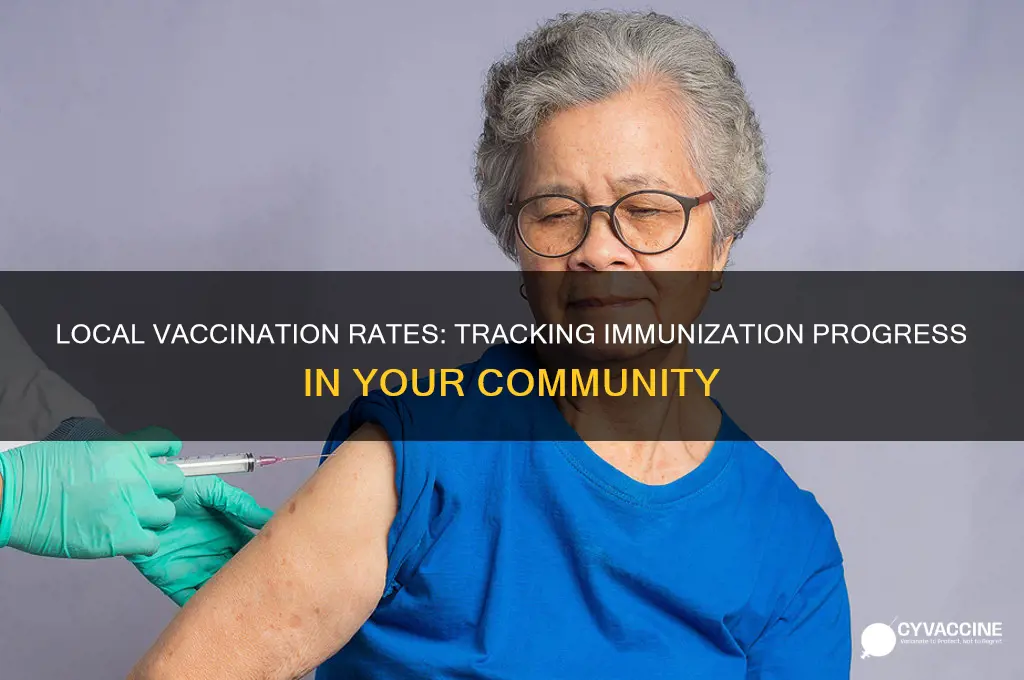 how many vaccinated in my area