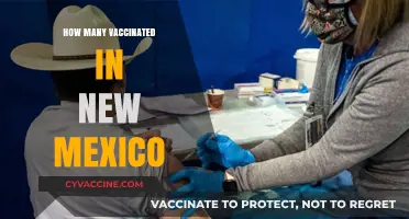 New Mexico's Vaccination Progress: Tracking Inoculated Residents Statewide
