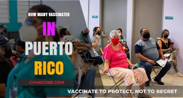 Puerto Rico's Vaccination Progress: Tracking Inoculated Residents and Coverage