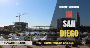 San Diego's Vaccination Progress: Tracking Inoculated Residents Countywide