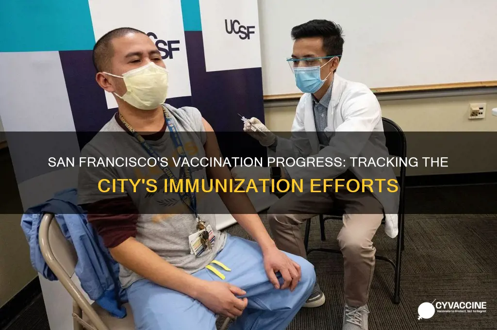 how many vaccinated in san francisco