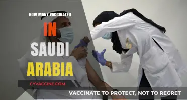 Saudi Arabia's Vaccination Progress: Tracking Inoculated Citizens and Residents
