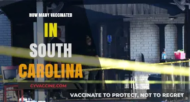 South Carolina's Vaccination Progress: Tracking Inoculated Residents Statewide