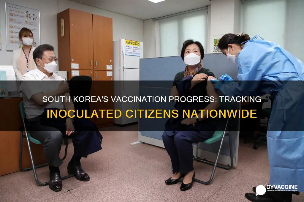 how many vaccinated in south korea