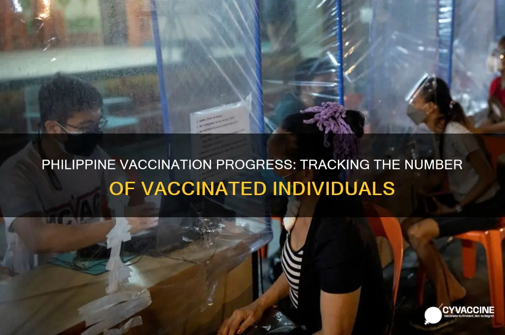 how many vaccinated in the philippines
