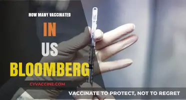 US Vaccination Rates: Bloomberg's Latest Data on COVID-19 Immunization