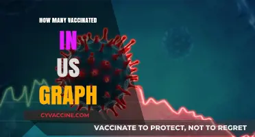 US COVID-19 Vaccination Rates: Tracking Progress with Graphs