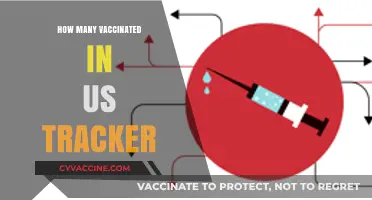 US Vaccination Tracker: Monitoring COVID-19 Immunization Progress Nationwide