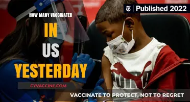 US COVID-19 Vaccination Update: Yesterday's Numbers and Trends