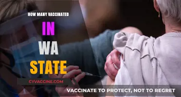 Washington State's Vaccination Progress: Tracking Inoculated Residents
