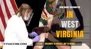West Virginia's Vaccination Progress: Tracking Inoculated Residents Statewide