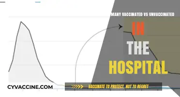 Vaccinated vs. Unvaccinated: Analyzing Hospitalization Rates and Trends