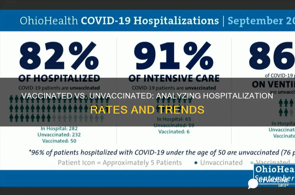 how many vaccinated vs unvaccinated in the hospital