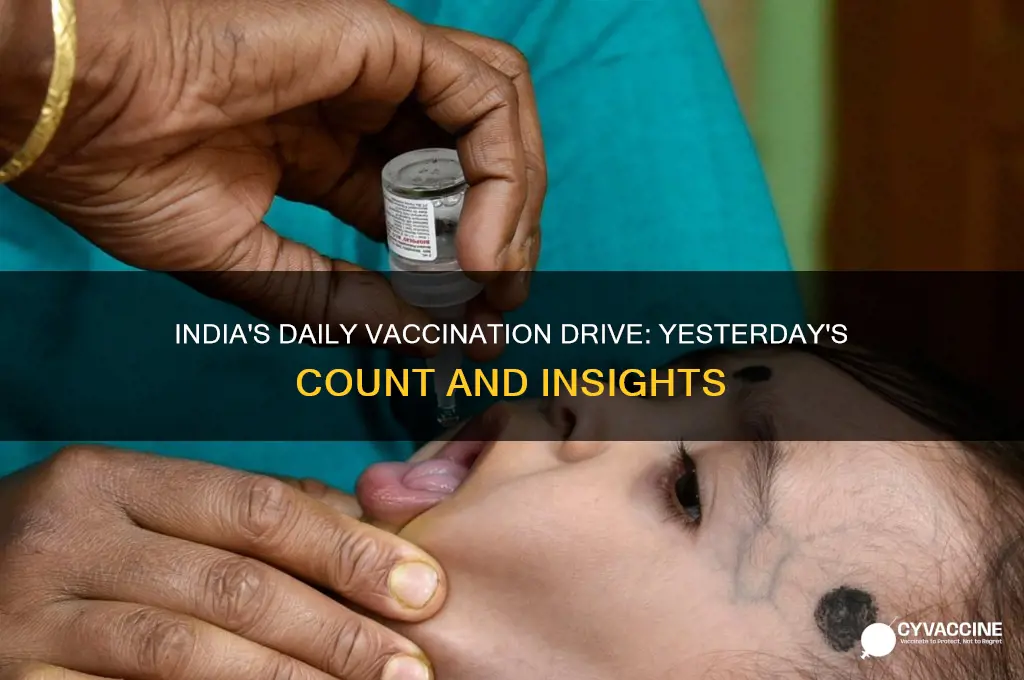 how many vaccinated yesterday in india