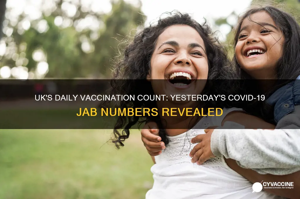 how many vaccinated yesterday in uk