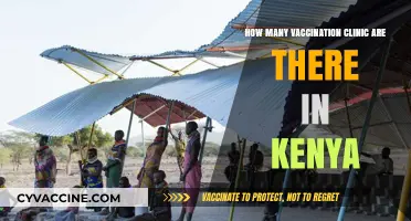 Exploring Kenya's Vaccination Clinics: A Comprehensive Count and Overview