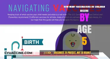 Childhood Vaccination Schedule: Shots Administered to Kids by Age 5