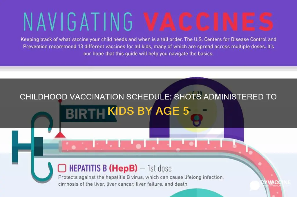 how many vaccinations do children receive by age 5