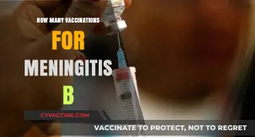 Understanding Meningitis B Vaccination Schedule: How Many Doses Are Needed?