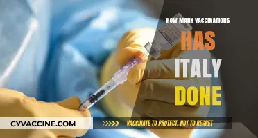 Italy's Vaccination Progress: Tracking the Number of Administered Doses