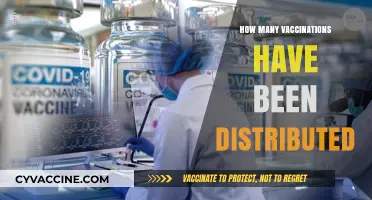 Global Vaccine Distribution: Tracking the Number of Vaccinations Administered