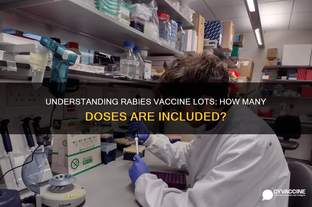 how many vaccinations in one lot of rabies vaccine